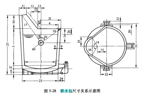 铁水包尺寸参数的确定