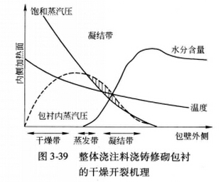 不定形耐火材料整体浇注钢包