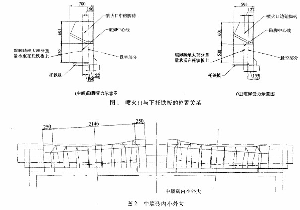 喷火口碹脚砖垮塌原因的分析