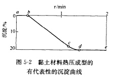 什么是耐火砖的热压成型