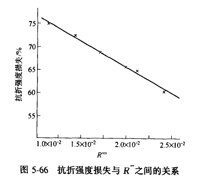 提高镁铬砖抗热震性的方法与途径