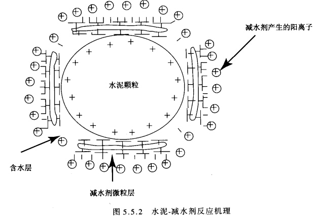 纯铝酸钙水泥耐火浇注料用添加剂的作用机理