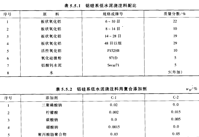 纯铝酸钙水泥耐火浇注料用添加剂的作用机理