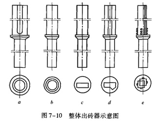 出砖器和锤头结构