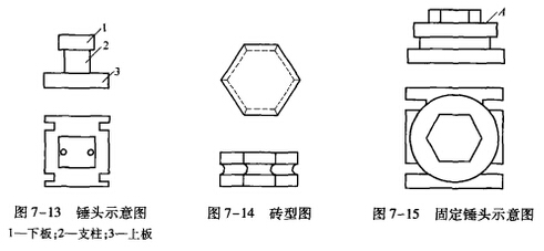 出砖器和锤头结构