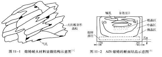 电熔耐火材料的显微结构与性能