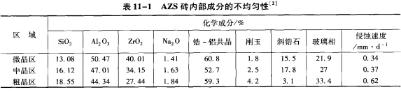 电熔耐火材料的显微结构与性能