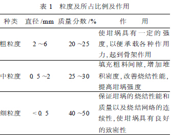 中、工频炉耐火材料筑炉、烘炉技术