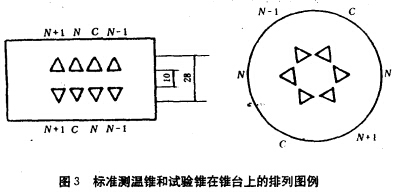 致密耐火浇注料耐火度试验方法YB/T5199-93