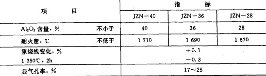 浇铸用粘土耐火砖