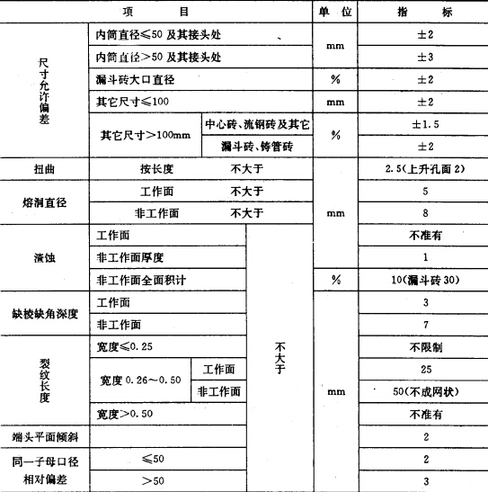 浇铸用粘土耐火砖