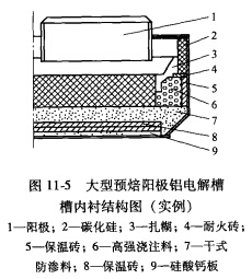 大型预焙铝电解槽内衬基本结构方案