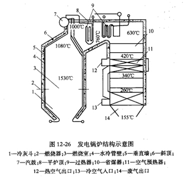 发电锅炉用耐火材料