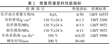 热风炉管网系统耐材内衬的破损及热态修复研究