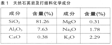 高炉陶瓷杯用耐火材料的演变