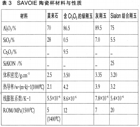 高炉陶瓷杯用耐火材料的演变