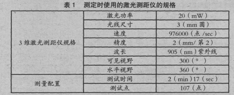 铁水罐车耐火砖厚度的测量方法