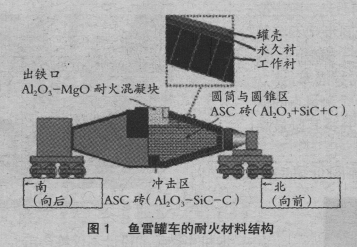 铁水罐车耐火砖厚度的测量方法