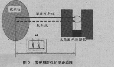 铁水罐车耐火砖厚度的测量方法