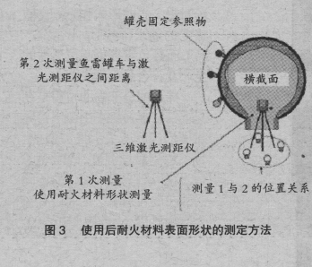 铁水罐车耐火砖厚度的测量方法