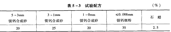 镁钙砖生产工艺