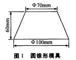 刚玉自流浇注料配方、价格