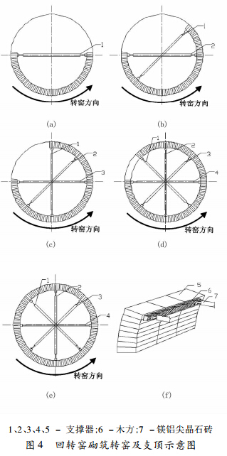 回转窑施工方案