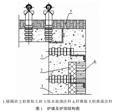 加热炉用低水泥浇注料、施工