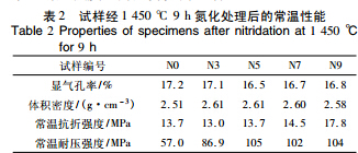 添加Si粉对超低水泥结合高铝浇注料性能的影响