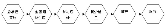 耐火材料哪家好