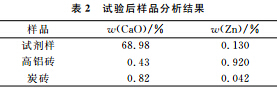 锌与高炉砖衬反应的试验研究