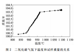 锌与高炉砖衬反应的试验研究