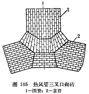 热风管砌筑