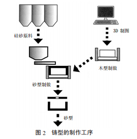 AZS熔铸电熔锆刚玉砖工艺及生产线