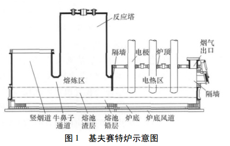 基夫赛特炉耐火材料