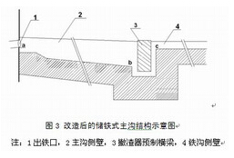 防爆ASC铁沟浇注料的研制与单铁口高炉出铁沟储铁式改造实践