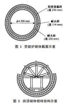 焚硫炉砌筑、施工及烘炉