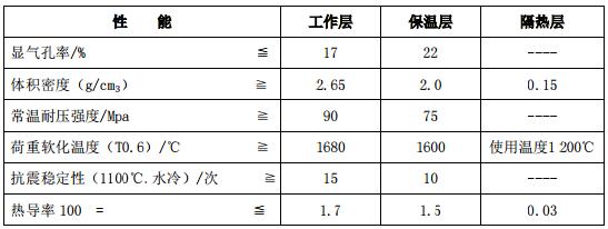 低导热多层复合莫来石砖