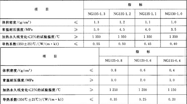 NG130-1.0,NG125-0.8,NG120-0.6轻质粘土砖
