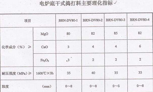 电炉炉底捣打料