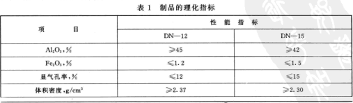 玻璃熔窑用低气孔率粘土砖