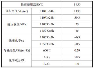 燃烧器用莫来石喷涂料