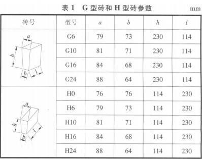 VDZ耐火砖G型和H型特点配比原则