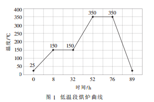 制硫燃烧炉用耐火材料