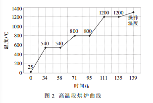 制硫燃烧炉用耐火材料