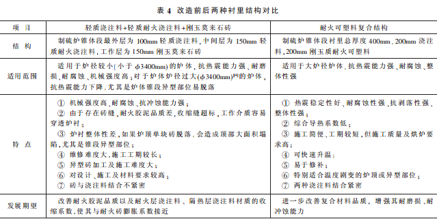 制硫燃烧炉用耐火材料