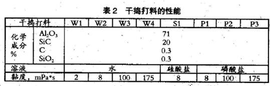 高炉出铁沟修补用干捣打料