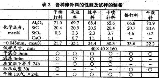 高炉出铁沟修补用干捣打料