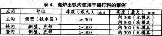 高炉出铁沟修补用干捣打料