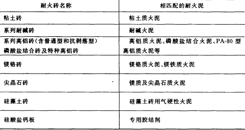 耐火泥生产厂家